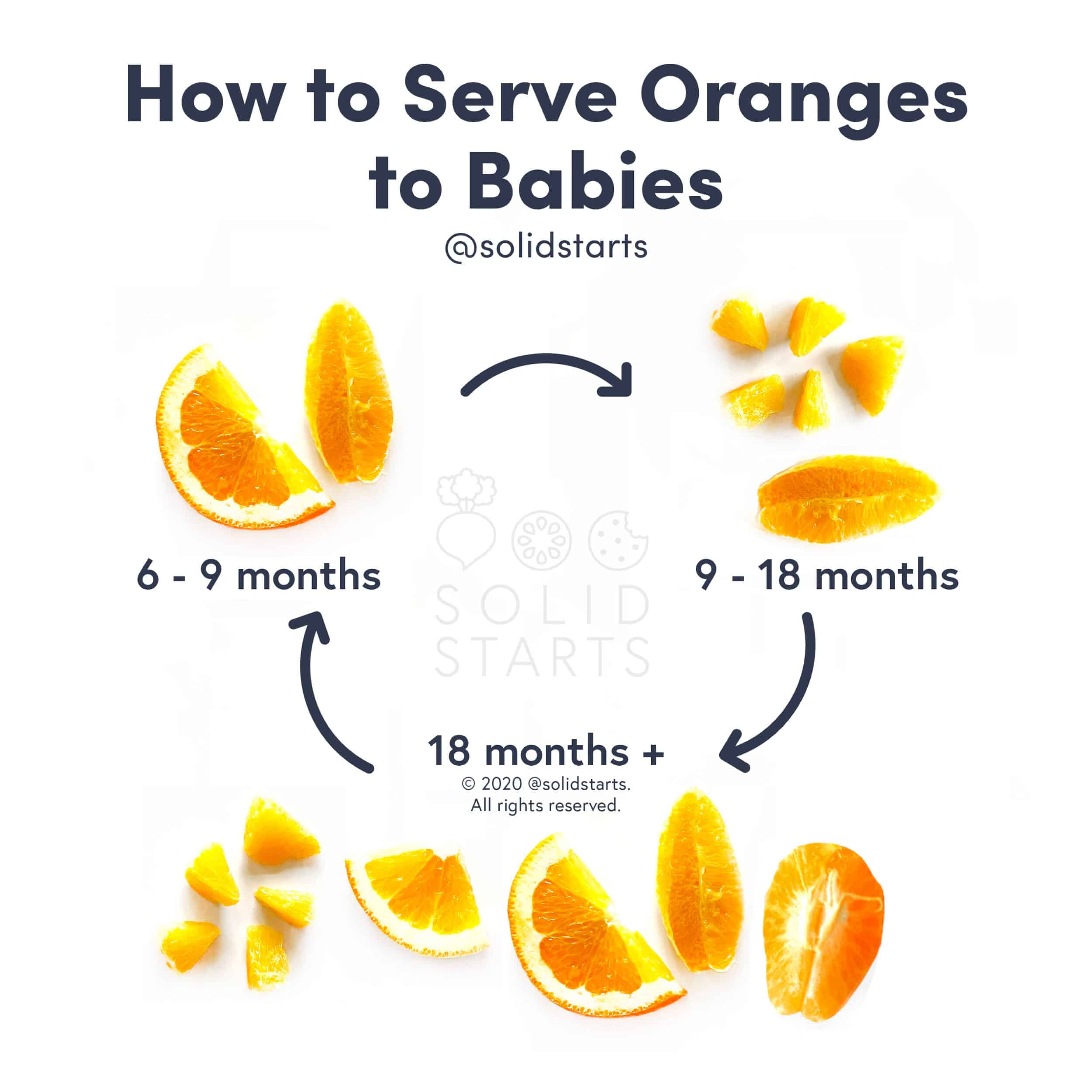 Cách cắt cam và chế biến cho bé theo tháng tuổi.